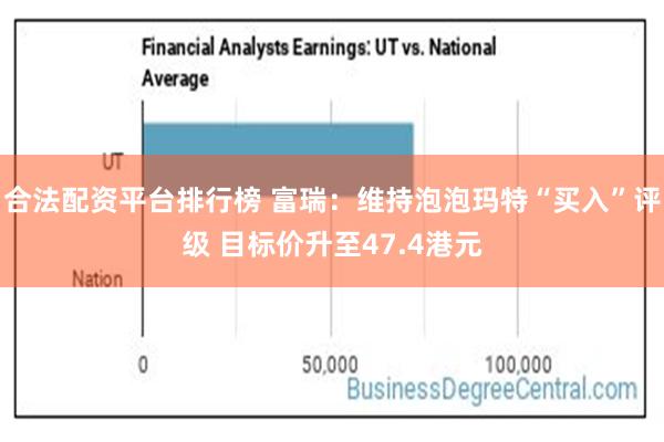 合法配资平台排行榜 富瑞：维持泡泡玛特“买入”评级 目标价升至47.4港元