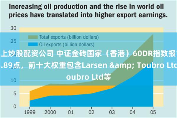 网上炒股配资公司 中证金砖国家（香港）60DR指数报1326.89点，前十大权重包含Larsen & Toubro Ltd等