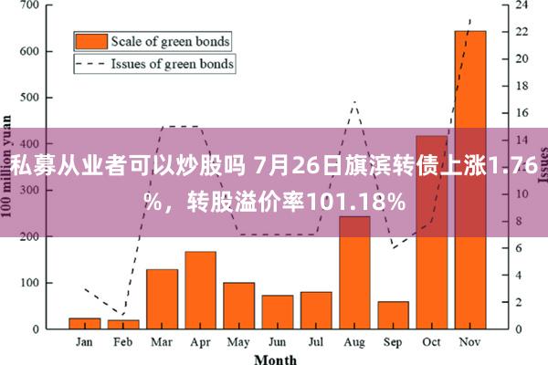 私募从业者可以炒股吗 7月26日旗滨转债上涨1.76%，转股溢价率101.18%