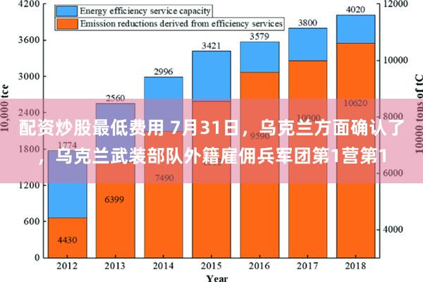 配资炒股最低费用 7月31日，乌克兰方面确认了，乌克兰武装部队外籍雇佣兵军团第1营第1