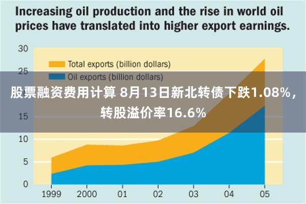 股票融资费用计算 8月13日新北转债下跌1.08%，转股溢价率16.6%