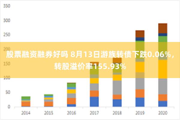 股票融资融券好吗 8月13日游族转债下跌0.06%，转股溢价率155.93%