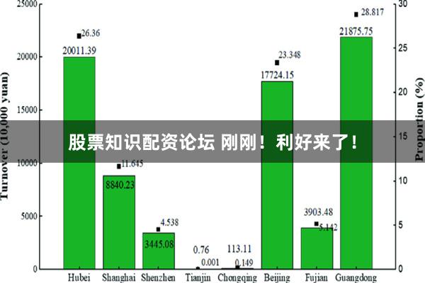 股票知识配资论坛 刚刚！利好来了！