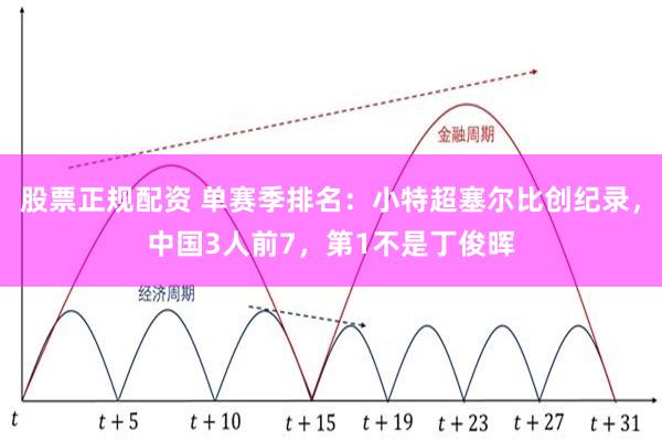 股票正规配资 单赛季排名：小特超塞尔比创纪录，中国3人前7，第1不是丁俊晖