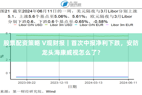 股票配资策略 V观财报｜首次中报净利下跌，安防龙头海康威视怎么了？