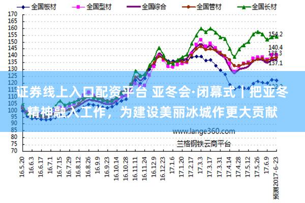 证券线上入口配资平台 亚冬会·闭幕式｜把亚冬精神融入工作，为建设美丽冰城作更大贡献