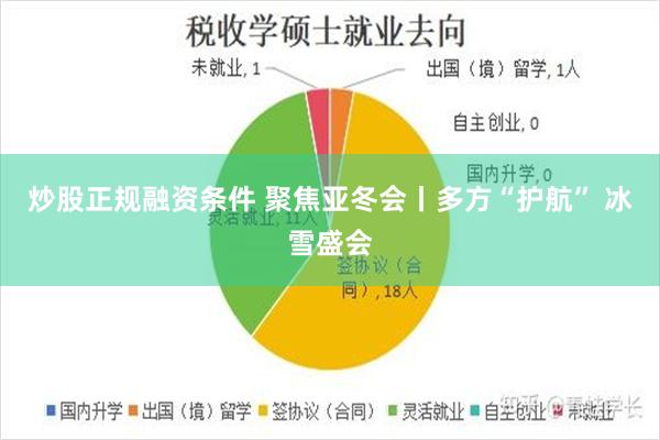 炒股正规融资条件 聚焦亚冬会丨多方“护航” 冰雪盛会