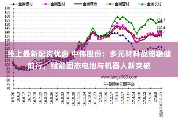 线上最新配资优惠 中伟股份：多元材料战略稳健前行，赋能固态电池与机器人新突破