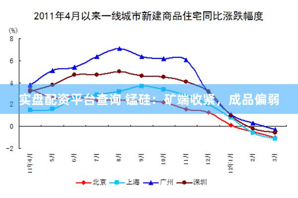 实盘配资平台查询 锰硅：矿端收紧，成品偏弱