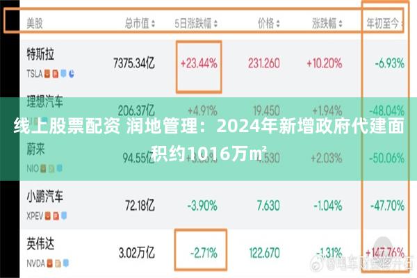 线上股票配资 润地管理：2024年新增政府代建面积约1016万㎡